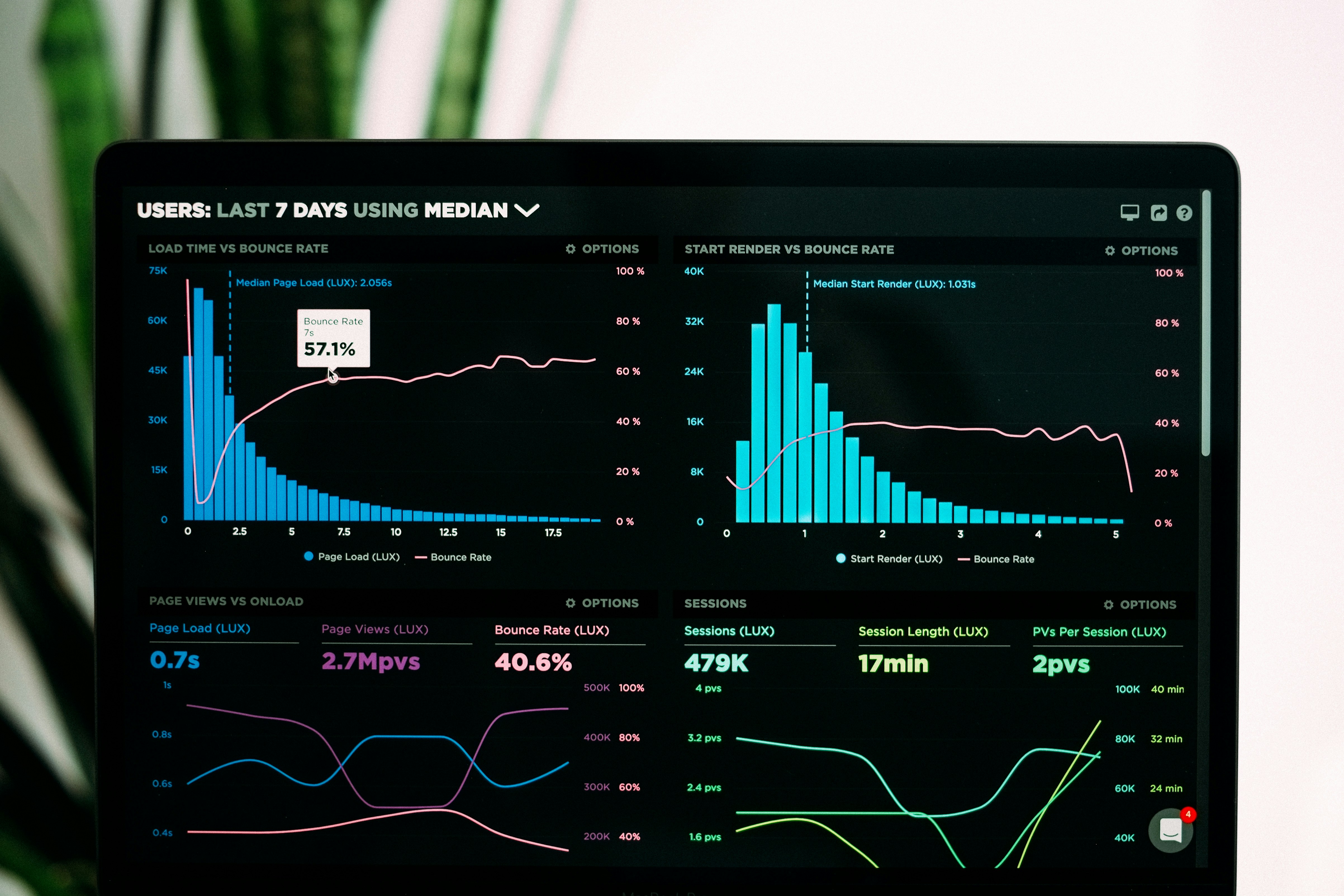 Evolución Data-Driven